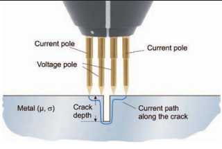 What Are Crack Depth Measurement Methods and Devices?